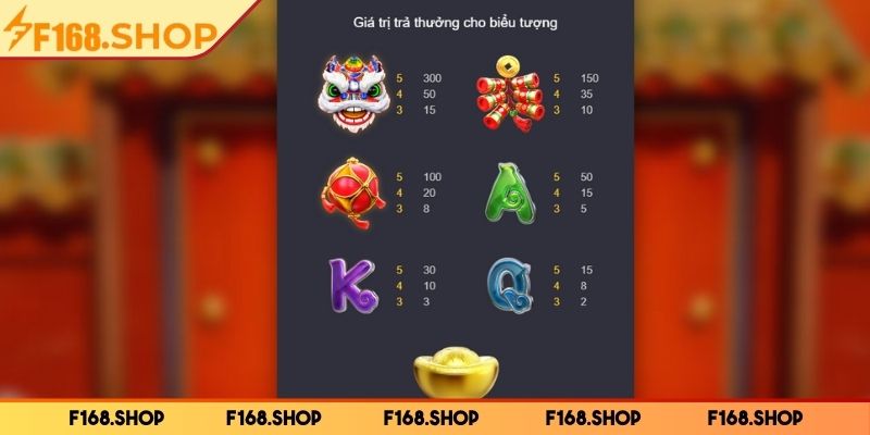 Thần May Mắn F168 - Tựa Game Slot Đầy Hấp Dẫn Cho Bet Thủ 2 Các biểu tượng chính trong thần tài may mắn