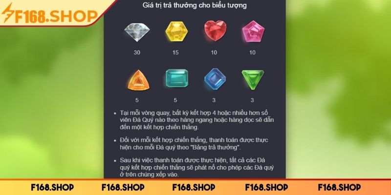 Vị Cứu Tinh F168 Là Gì? Hướng Dẫn Cách Chơi Chi Tiết 3 Luật chơi game đơn giản dễ nhớ